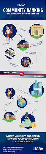 2024 graphic from ICBA (Independent Community Bankers of America).